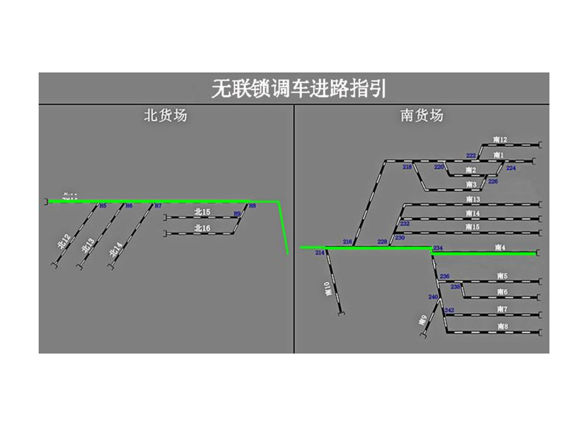 調車(chē)進(jìn)路指引系統